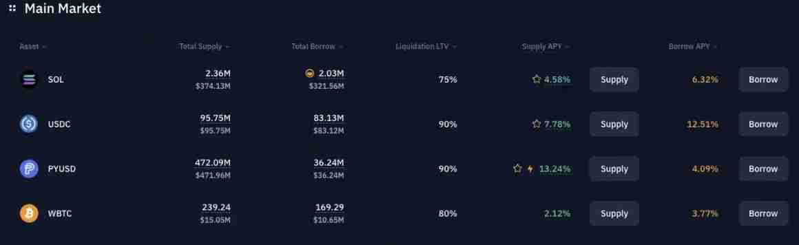 除了PYUSD在撒钱，还有哪些稳定币项目也在撒钱？